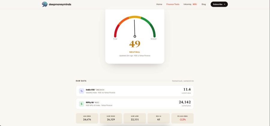 Market Mood Index gauge showing today's score with zone label and market status badge